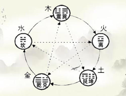 五行属水男孩的吉利名字