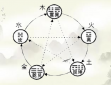 五行属水男孩的吉利名字