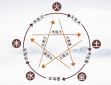 属龙女孩五行缺金起名字怎么取